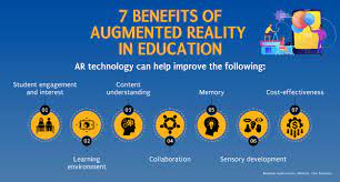 Augmented Reality in Education: A New Way of Learning