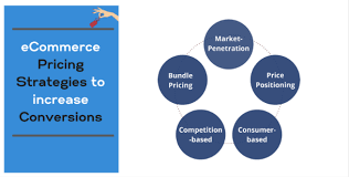 The Science of Pricing Strategies in E-Commerce 