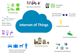 The Internet of Things: Connecting the Physical World