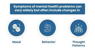 Mental Health Awareness: Understanding Common Disorders