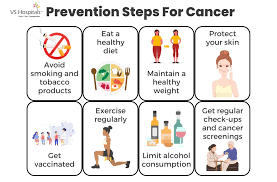 Cancer Prevention: Lifestyle Choices That Can Make a Difference